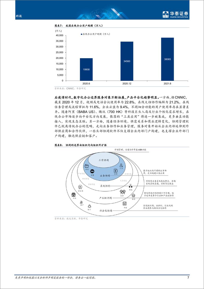 《2022科技行业：元宇宙如何成为下一代生产力工具？》 - 第7页预览图