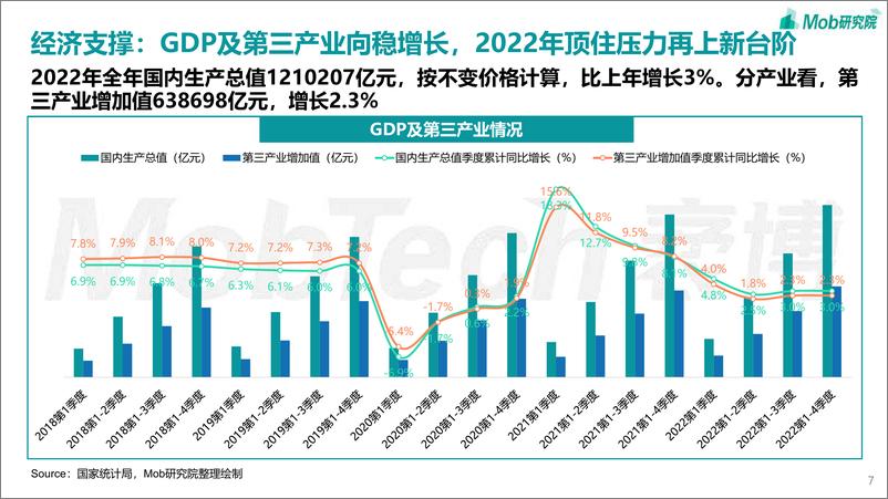 《Mob研究院-2023年中国文旅产业发展趋势报告 -2023.04-41页》 - 第8页预览图