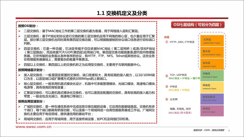 《2023-10-25-信息技术-人工智能专题研究：算力基座迎来新机遇-交换机-西南证券》 - 第5页预览图