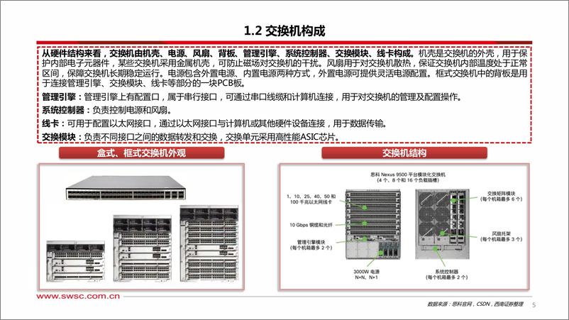 《2023-10-25-信息技术-人工智能专题研究：算力基座迎来新机遇-交换机-西南证券》 - 第6页预览图