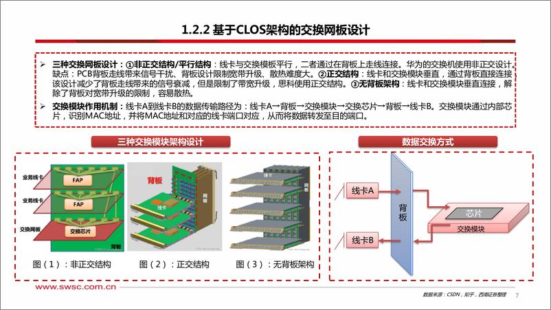 《2023-10-25-信息技术-人工智能专题研究：算力基座迎来新机遇-交换机-西南证券》 - 第8页预览图