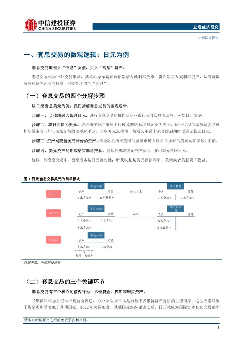 《汇率基本功(1)：套息交易的微观详解-240903-中信建投-26页》 - 第6页预览图