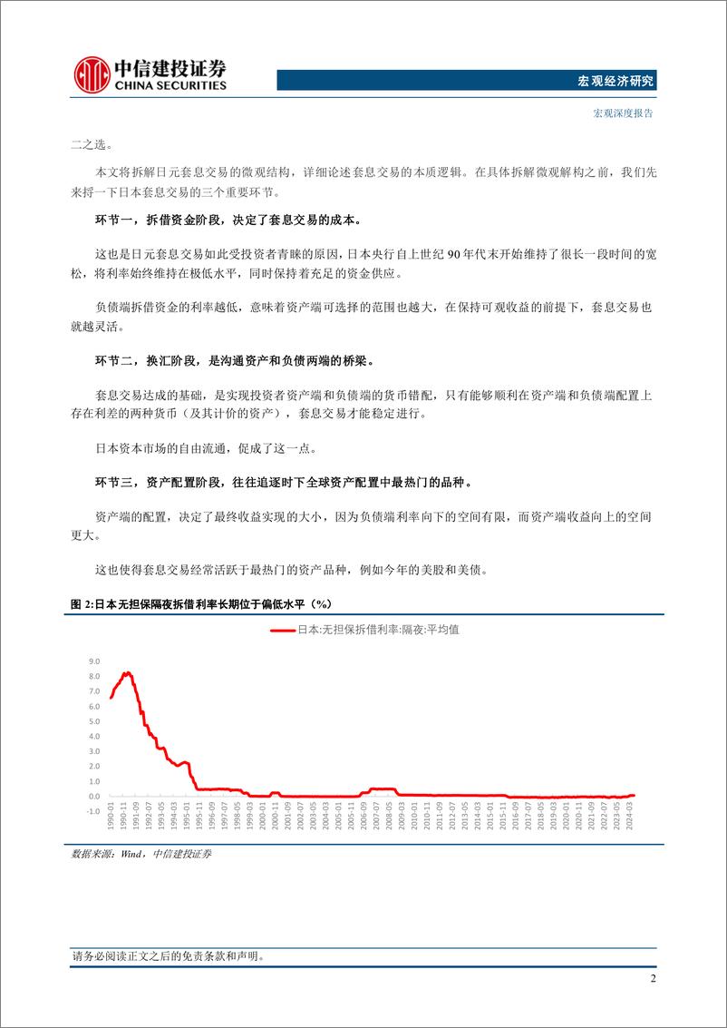 《汇率基本功(1)：套息交易的微观详解-240903-中信建投-26页》 - 第7页预览图