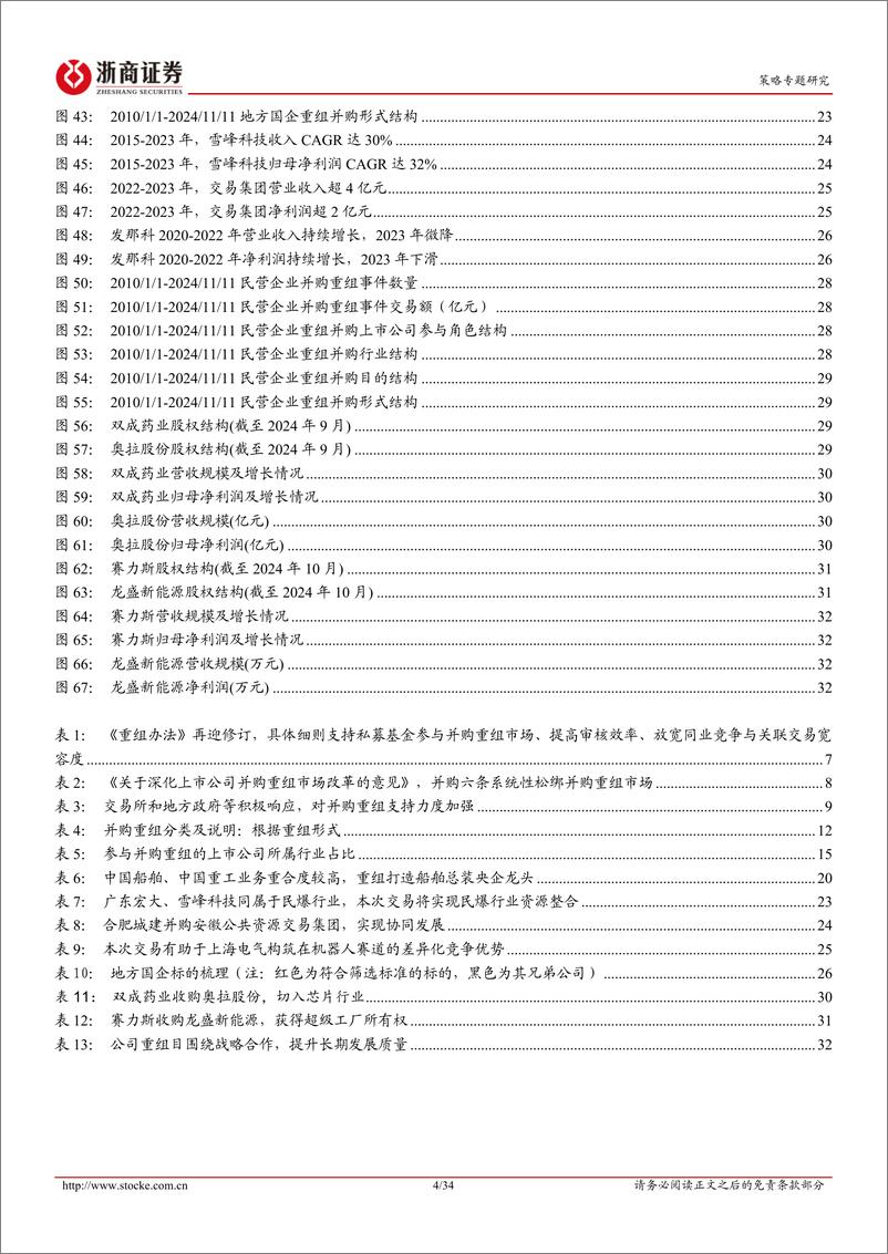 《并购重组专题报告：发展新质生产力，并购重组浪潮已开启-241216-浙商证券-34页》 - 第4页预览图