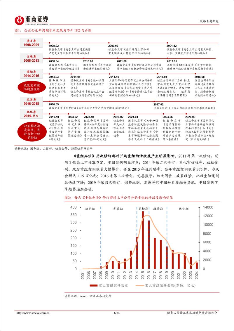 《并购重组专题报告：发展新质生产力，并购重组浪潮已开启-241216-浙商证券-34页》 - 第6页预览图