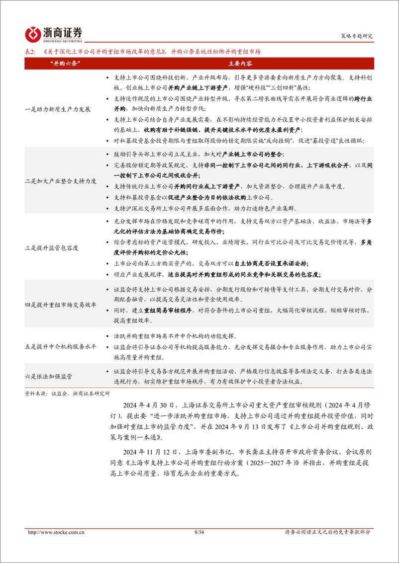 《并购重组专题报告：发展新质生产力，并购重组浪潮已开启-241216-浙商证券-34页》 - 第8页预览图