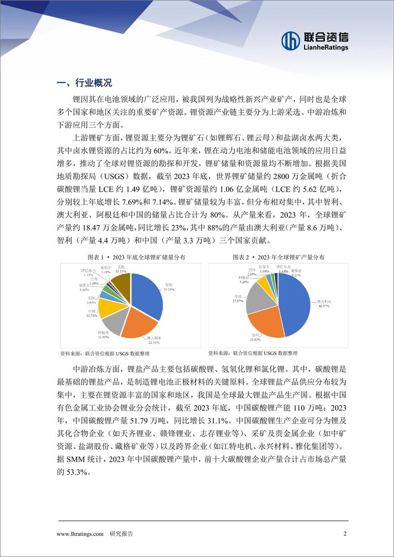 《_锂_清过往_合_锂_预期》 - 第2页预览图