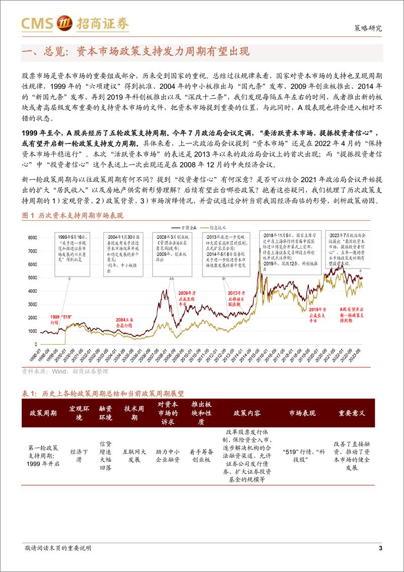 《观策天夏（二十八）：A股政策支持发力周期或再临！历史上如何活跃资本市场？-20230822-招商证券-48页》 - 第4页预览图