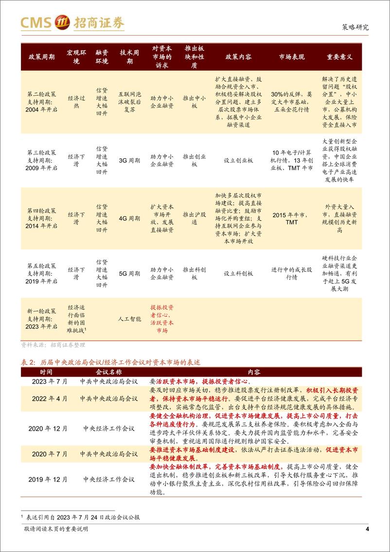 《观策天夏（二十八）：A股政策支持发力周期或再临！历史上如何活跃资本市场？-20230822-招商证券-48页》 - 第5页预览图