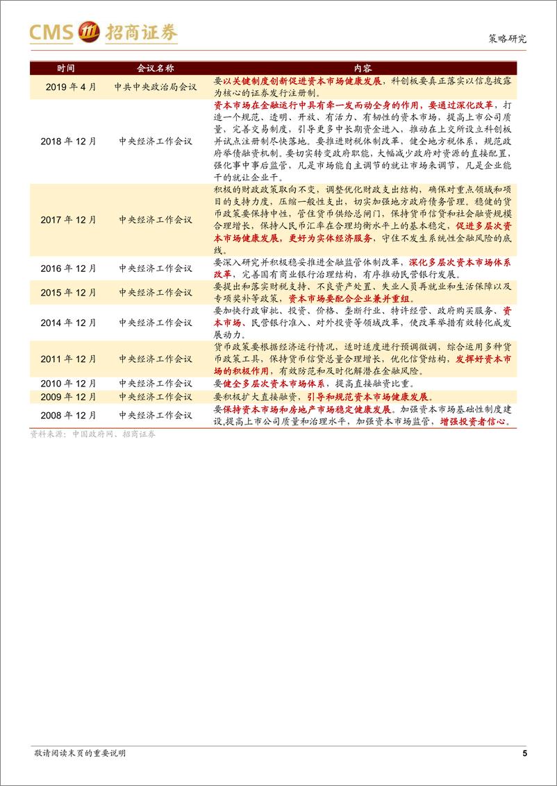 《观策天夏（二十八）：A股政策支持发力周期或再临！历史上如何活跃资本市场？-20230822-招商证券-48页》 - 第6页预览图