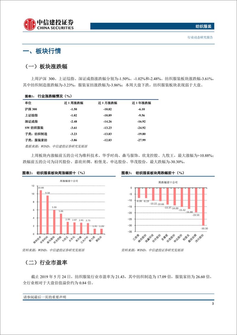 《纺织服装行业：618战火初燃，天猫京东重视程度大增，比肩“双十一”值得期待-20190527-中信建投-19页》 - 第5页预览图