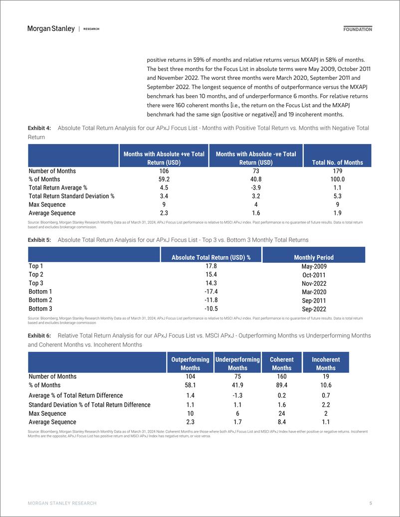 《Morgan Stanley-Asia EM Equity Strategy Lessons learned from 15 years of st...-107879102》 - 第4页预览图