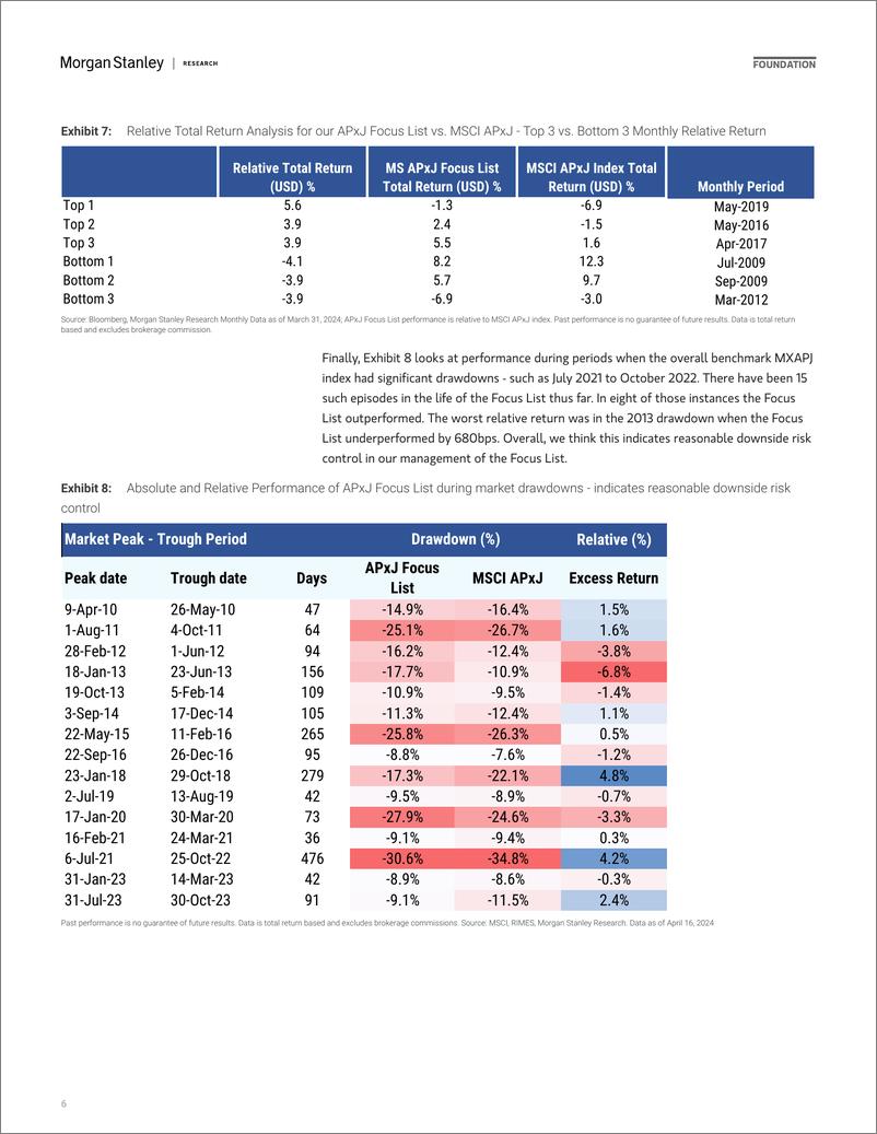 《Morgan Stanley-Asia EM Equity Strategy Lessons learned from 15 years of st...-107879102》 - 第5页预览图