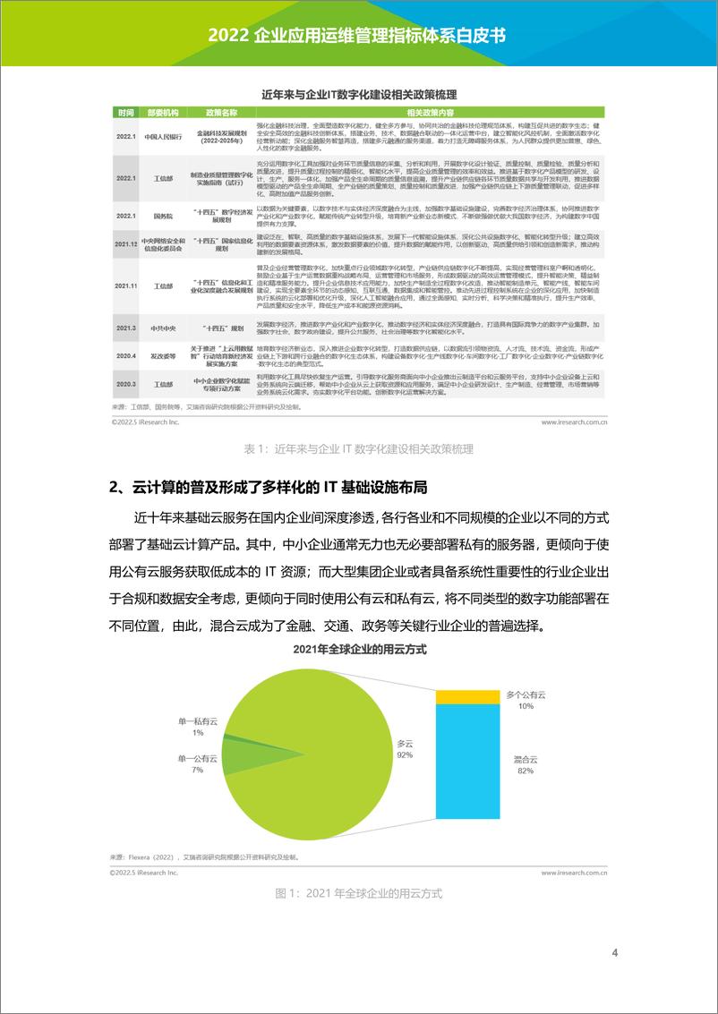 《艾瑞咨询-2022年企业应用运维管理指标体系白皮书》 - 第6页预览图