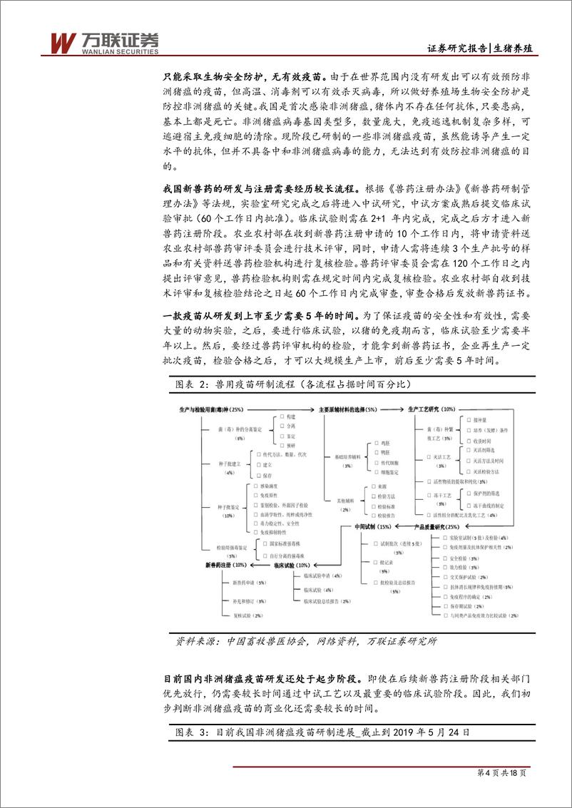 《生猪养殖行业专题研究系列二：非洲猪瘟一周年，未来量价如何演绎？-20190813-万联证券-18页》 - 第5页预览图