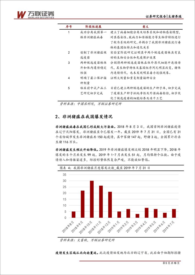 《生猪养殖行业专题研究系列二：非洲猪瘟一周年，未来量价如何演绎？-20190813-万联证券-18页》 - 第6页预览图