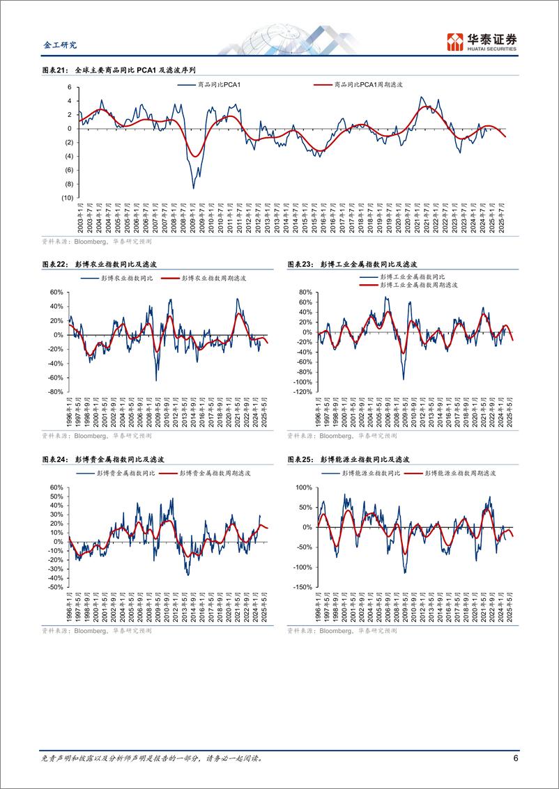 《金工视角：短期全球风险资产或仍有增长空间-241111-华泰证券-12页》 - 第6页预览图