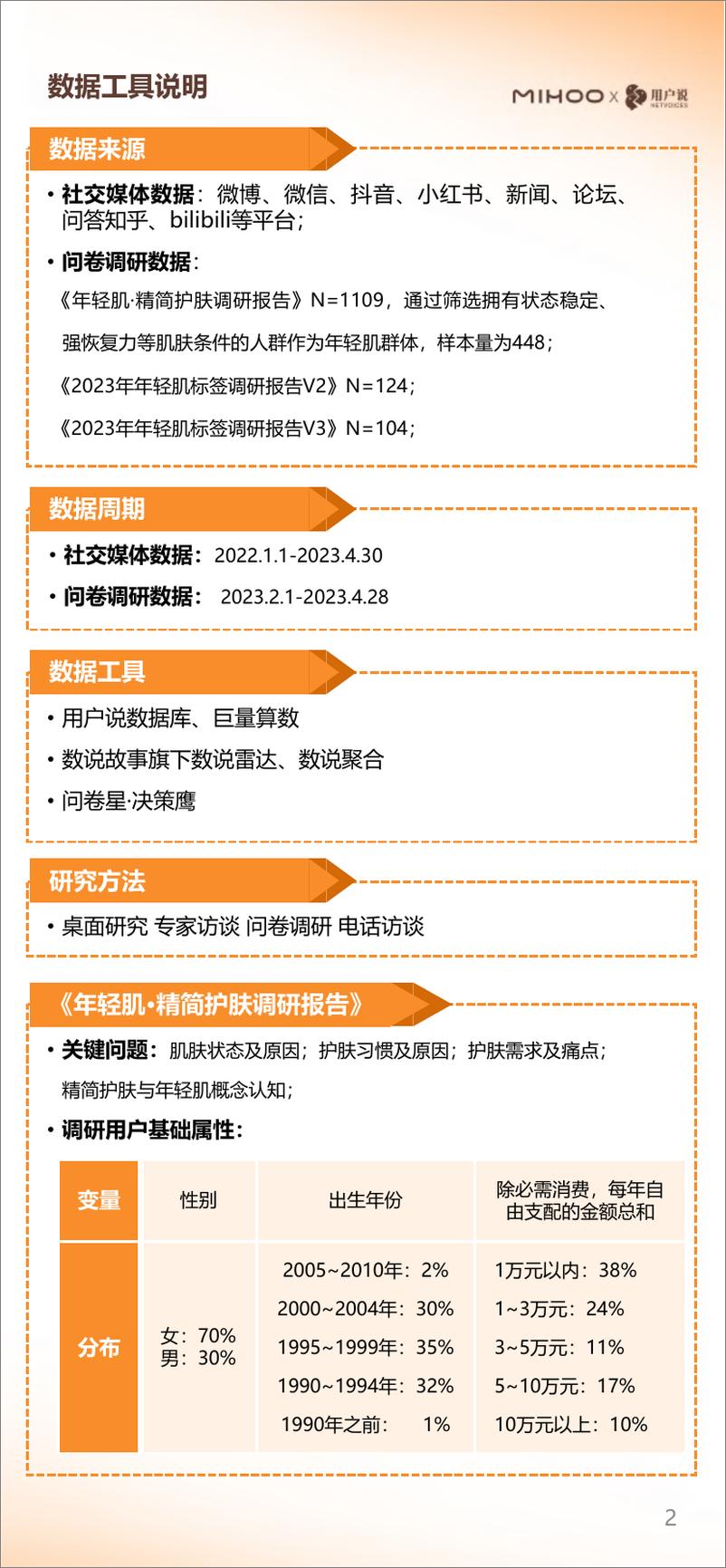 《年轻肌精简护理白皮书-用户说&小迷糊-2023-54页》 - 第2页预览图