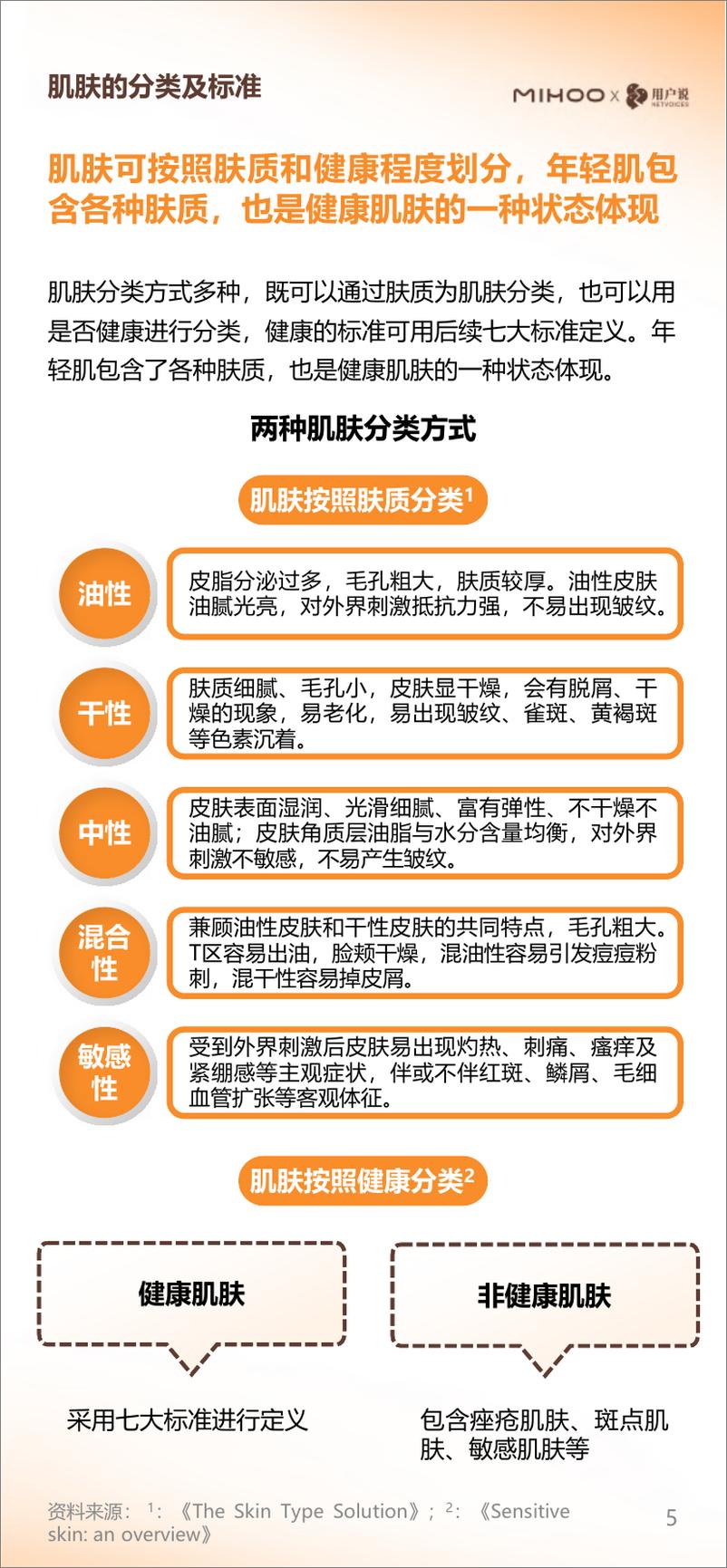 《年轻肌精简护理白皮书-用户说&小迷糊-2023-54页》 - 第5页预览图