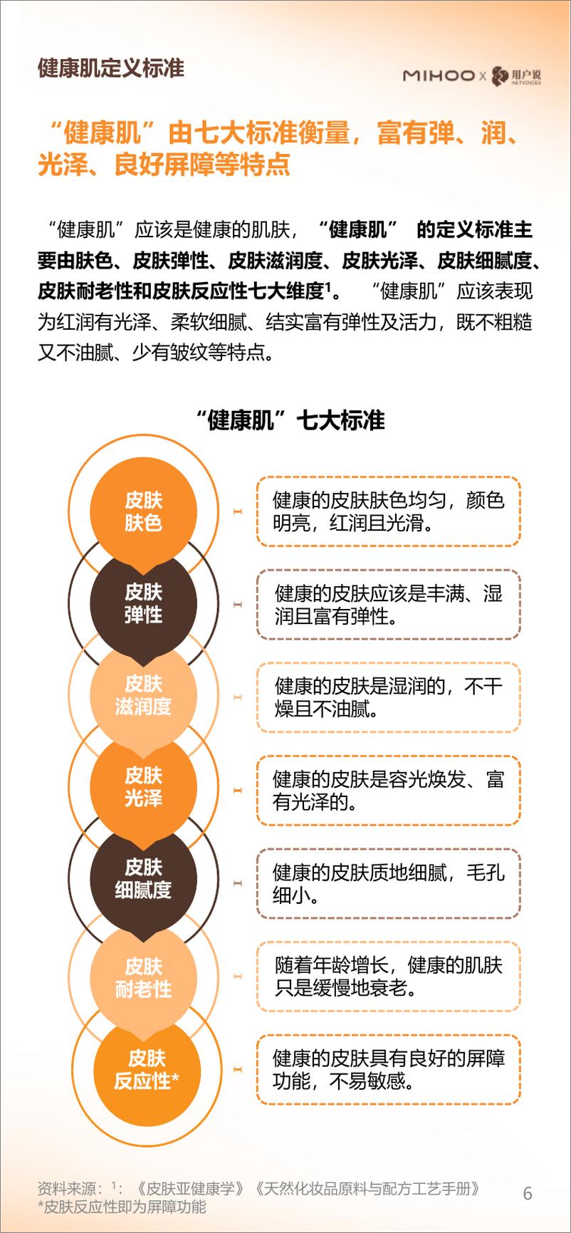 《年轻肌精简护理白皮书-用户说&小迷糊-2023-54页》 - 第6页预览图