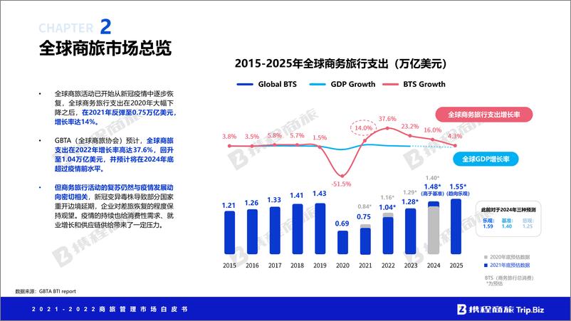 《携程商旅-2021-2022年中国商旅管理市场白皮书-95页》 - 第8页预览图