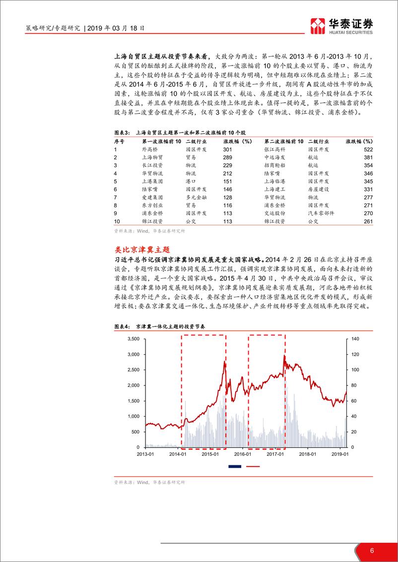 《长三角一体化主题投资系列之二：长三角一体化主题的投资节奏-20190318-华泰证券-14页》 - 第7页预览图