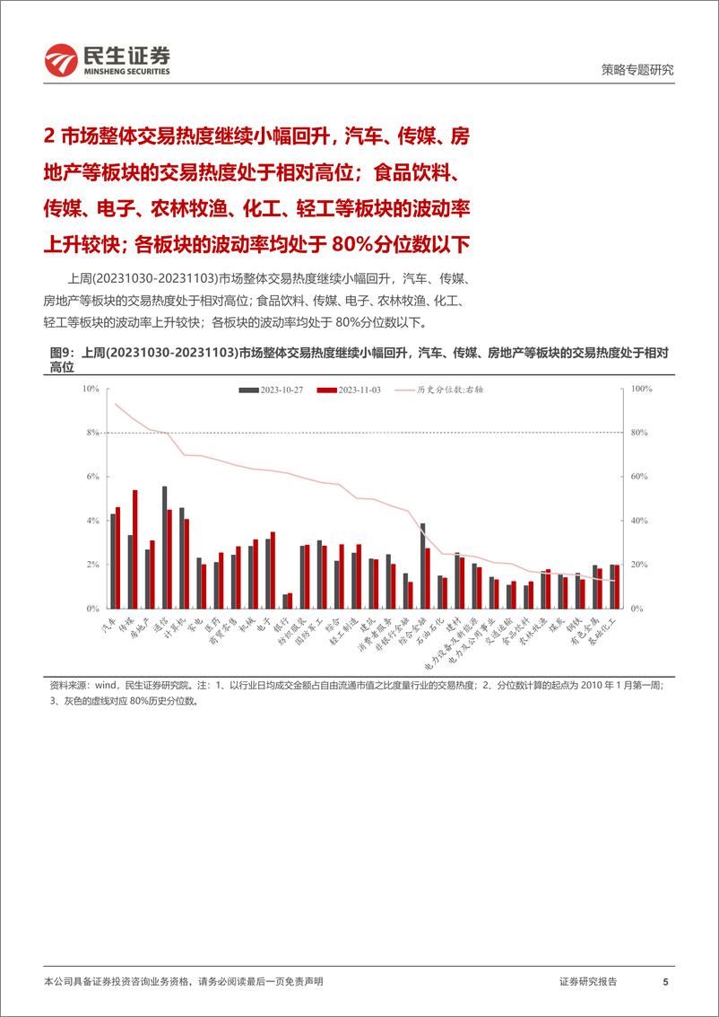 《策略专题研究，资金跟踪系列之九十五：“交易”力量继续回流-20231106-民生证券-35页》 - 第6页预览图