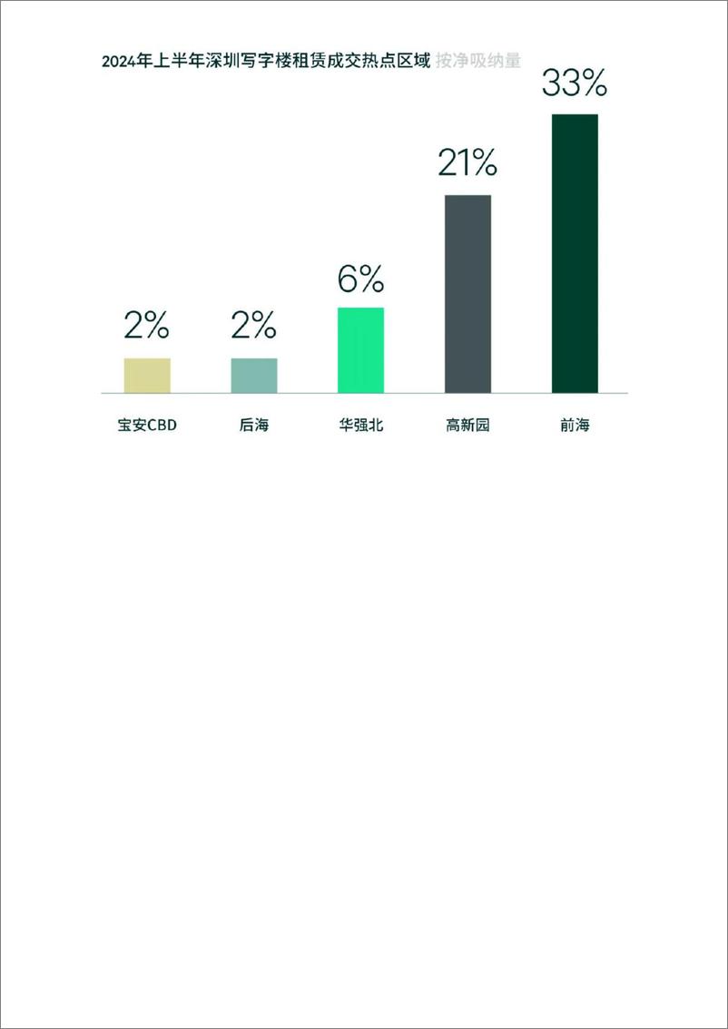 《2024年上半年深圳房地产市场回顾与展望-CBER-2024-21页》 - 第6页预览图
