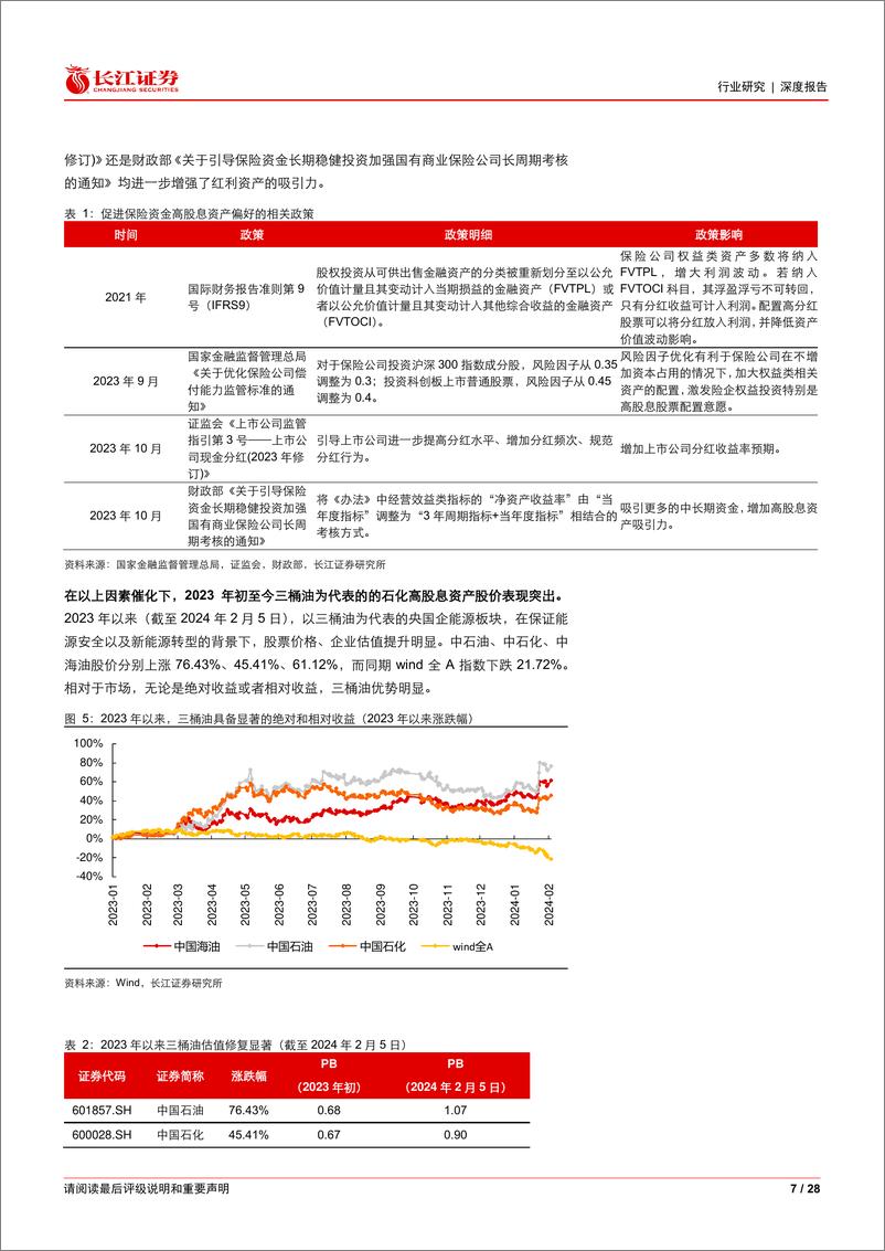 《石化行业深度报告：如何看待石化高股息的持续性？》 - 第7页预览图