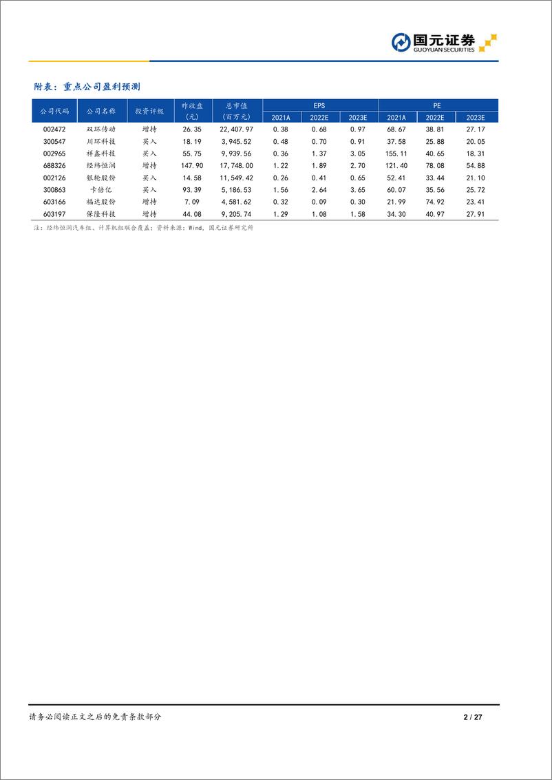 《汽车行业月度报告：从二月新车型展望两大趋势，高研发投入成常态，国产高端化加速-20230306-国元证券-27页》 - 第3页预览图