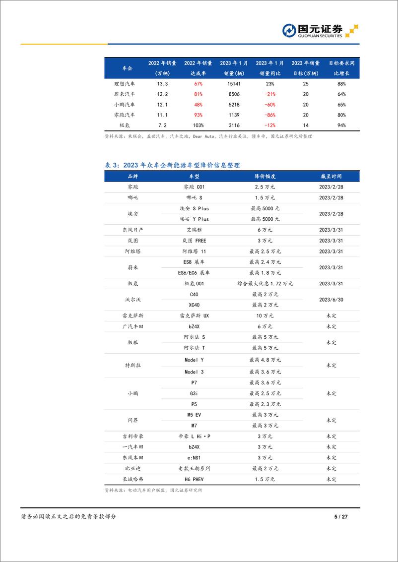 《汽车行业月度报告：从二月新车型展望两大趋势，高研发投入成常态，国产高端化加速-20230306-国元证券-27页》 - 第6页预览图