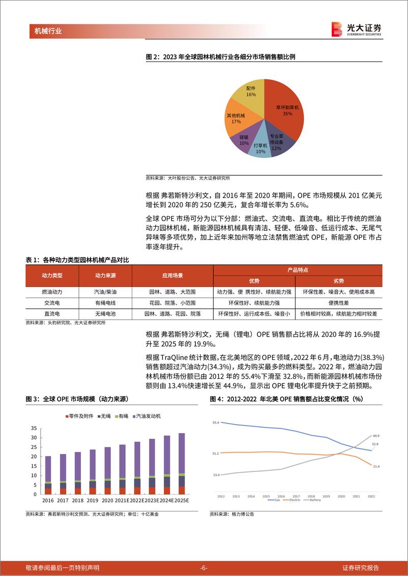 《机械行业聚焦出海系列报告(二)-OPE：锂电化率超预期，夏季去库进行时-240514-光大证券-20页》 - 第5页预览图