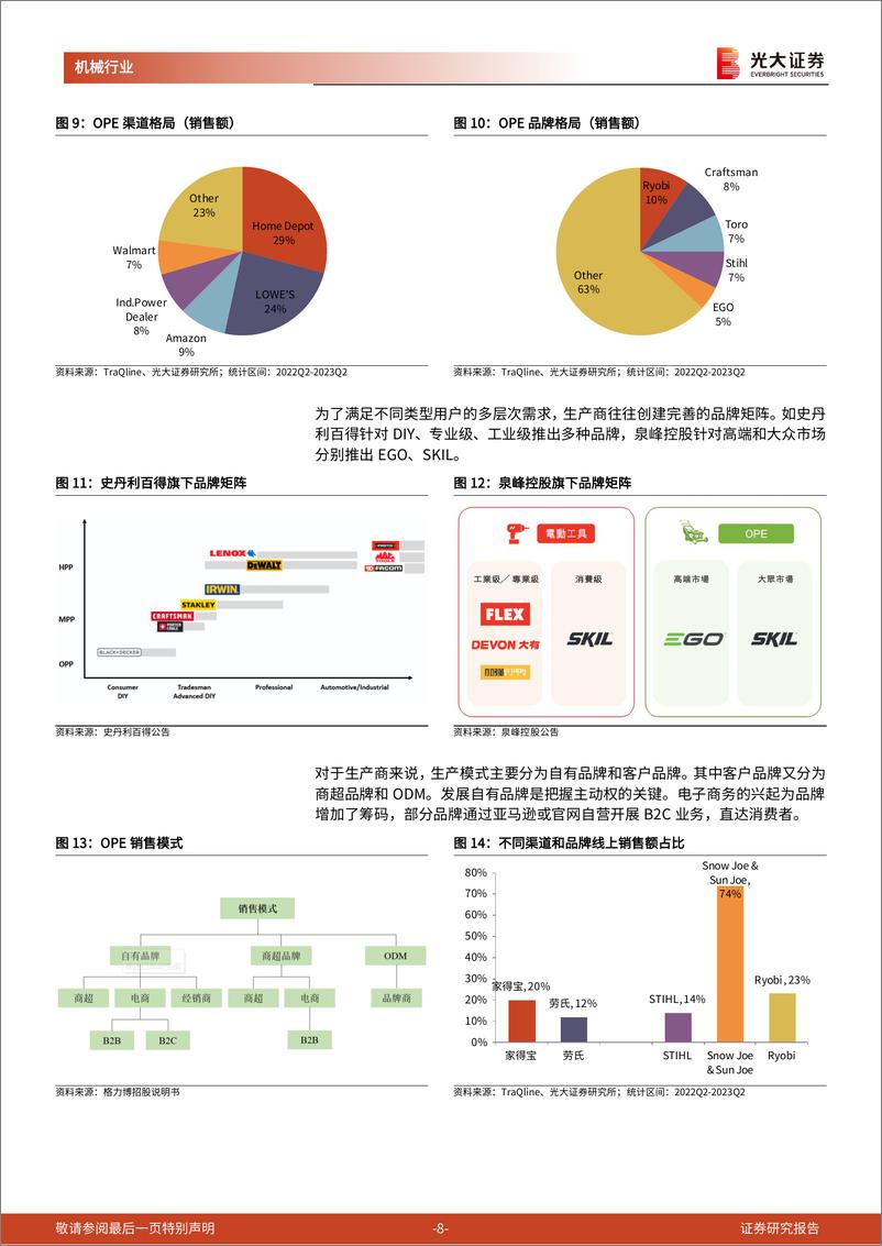 《机械行业聚焦出海系列报告(二)-OPE：锂电化率超预期，夏季去库进行时-240514-光大证券-20页》 - 第7页预览图