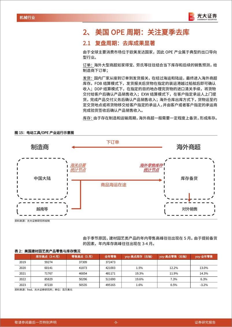 《机械行业聚焦出海系列报告(二)-OPE：锂电化率超预期，夏季去库进行时-240514-光大证券-20页》 - 第8页预览图