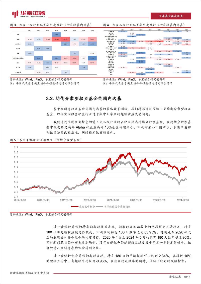 《华宝证券-基金量化因子探析-四-_寻找基金中的_ Alpha 捕手__构建股基增强基金组合》 - 第6页预览图