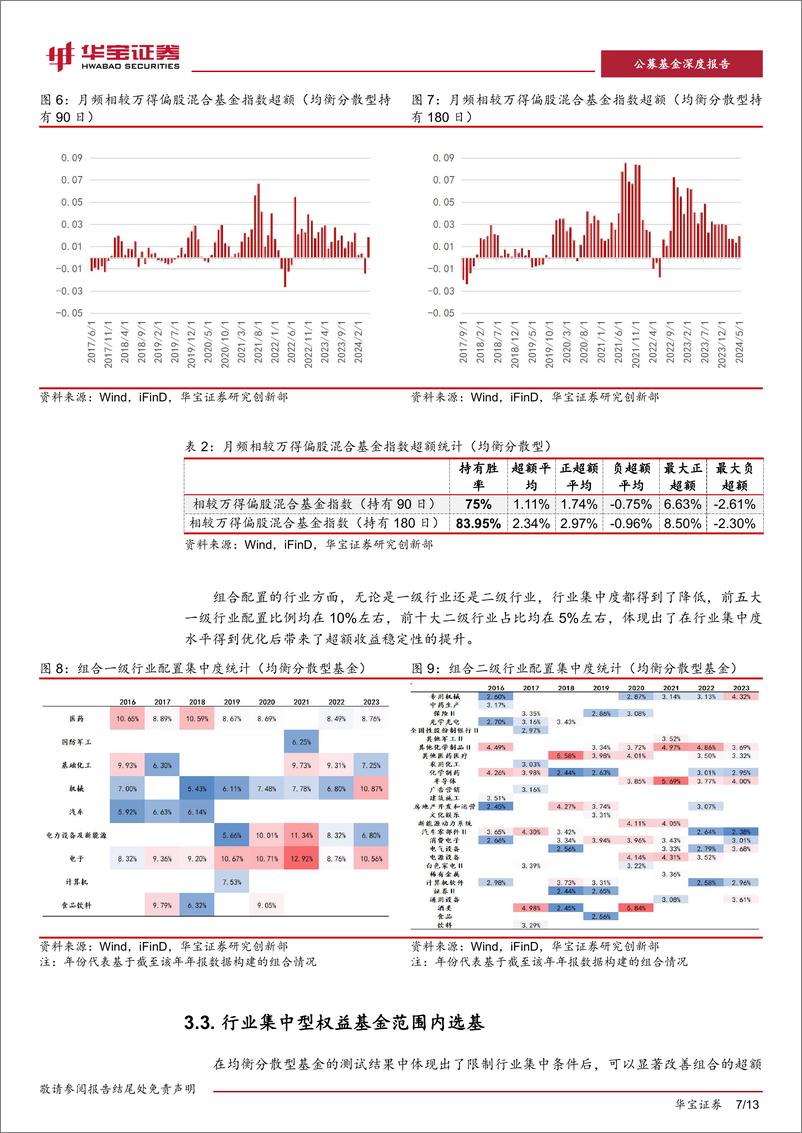 《华宝证券-基金量化因子探析-四-_寻找基金中的_ Alpha 捕手__构建股基增强基金组合》 - 第7页预览图