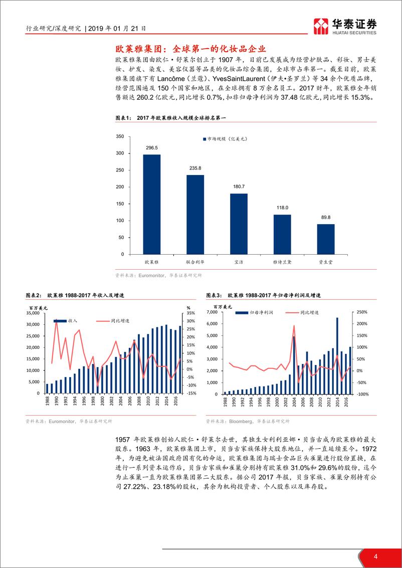 《社会服务行业化妆品海外研究系列一：欧莱雅，百年发展历程，全球美业龙头-20190121-华泰证券-29页》 - 第5页预览图