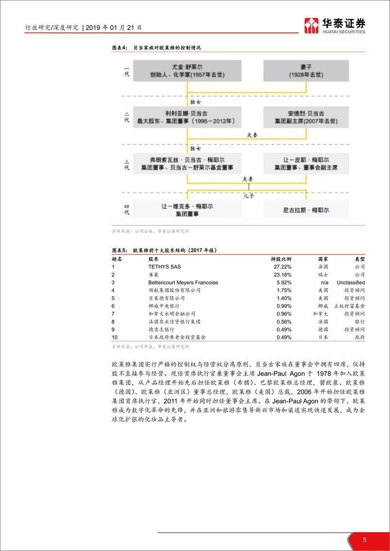 《社会服务行业化妆品海外研究系列一：欧莱雅，百年发展历程，全球美业龙头-20190121-华泰证券-29页》 - 第6页预览图