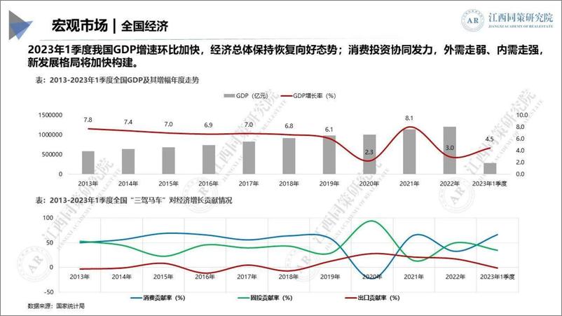 《2023年南昌市房地产市场数据半年报-同策-54页》 - 第5页预览图