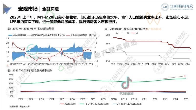 《2023年南昌市房地产市场数据半年报-同策-54页》 - 第6页预览图