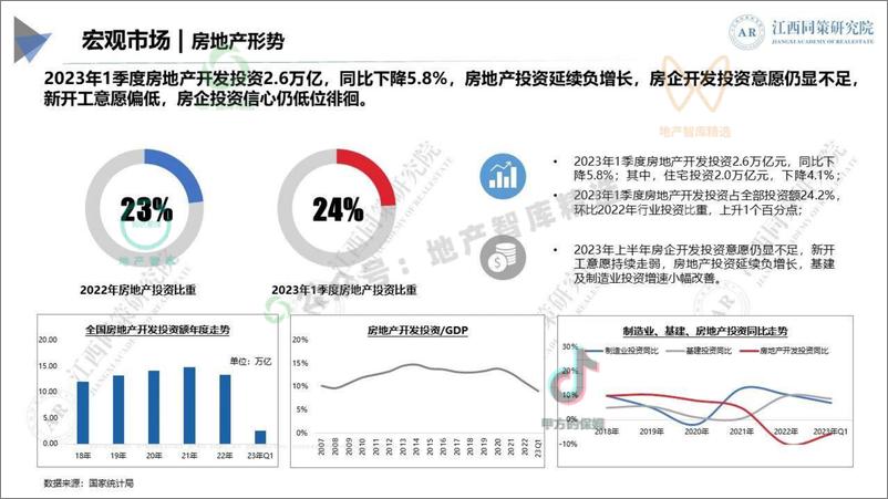 《2023年南昌市房地产市场数据半年报-同策-54页》 - 第7页预览图