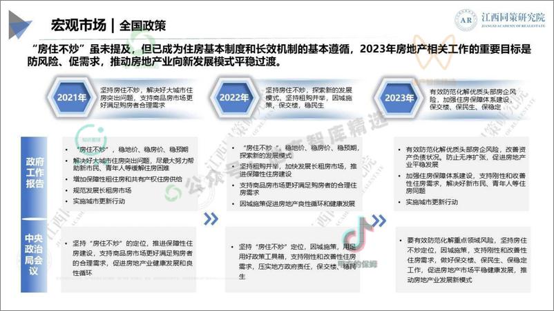 《2023年南昌市房地产市场数据半年报-同策-54页》 - 第8页预览图