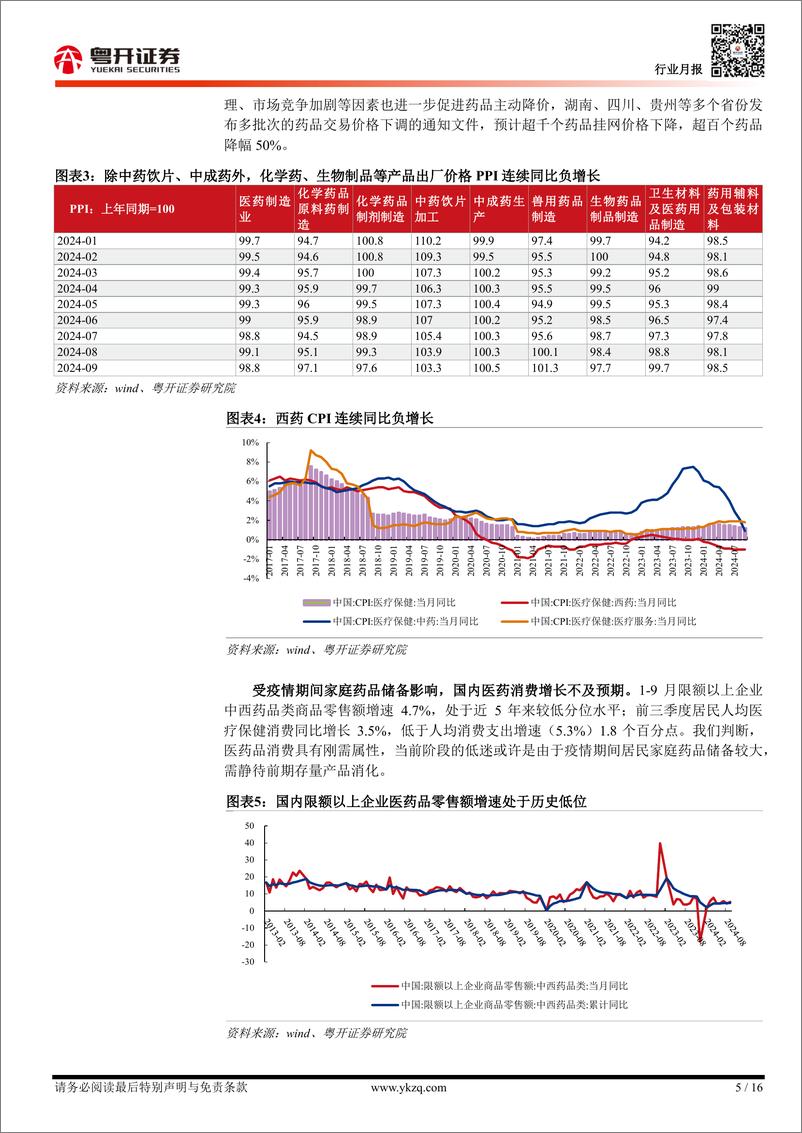 《【粤开医药】医药行业2024年前三季度运行情况分析-241104-粤开证券-16页》 - 第5页预览图