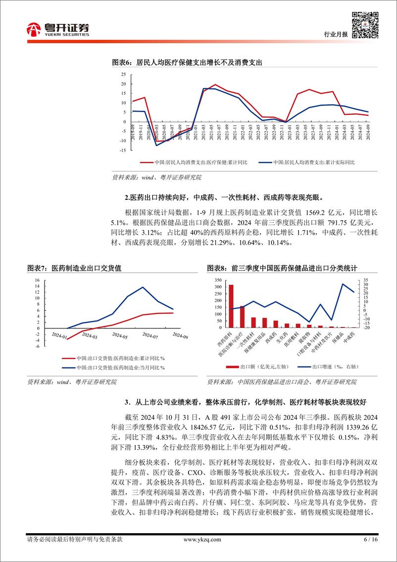 《【粤开医药】医药行业2024年前三季度运行情况分析-241104-粤开证券-16页》 - 第6页预览图