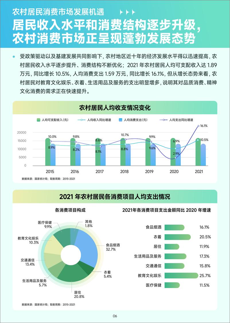 《2022年移动互联网农村消费振兴研究报告-50页》 - 第8页预览图