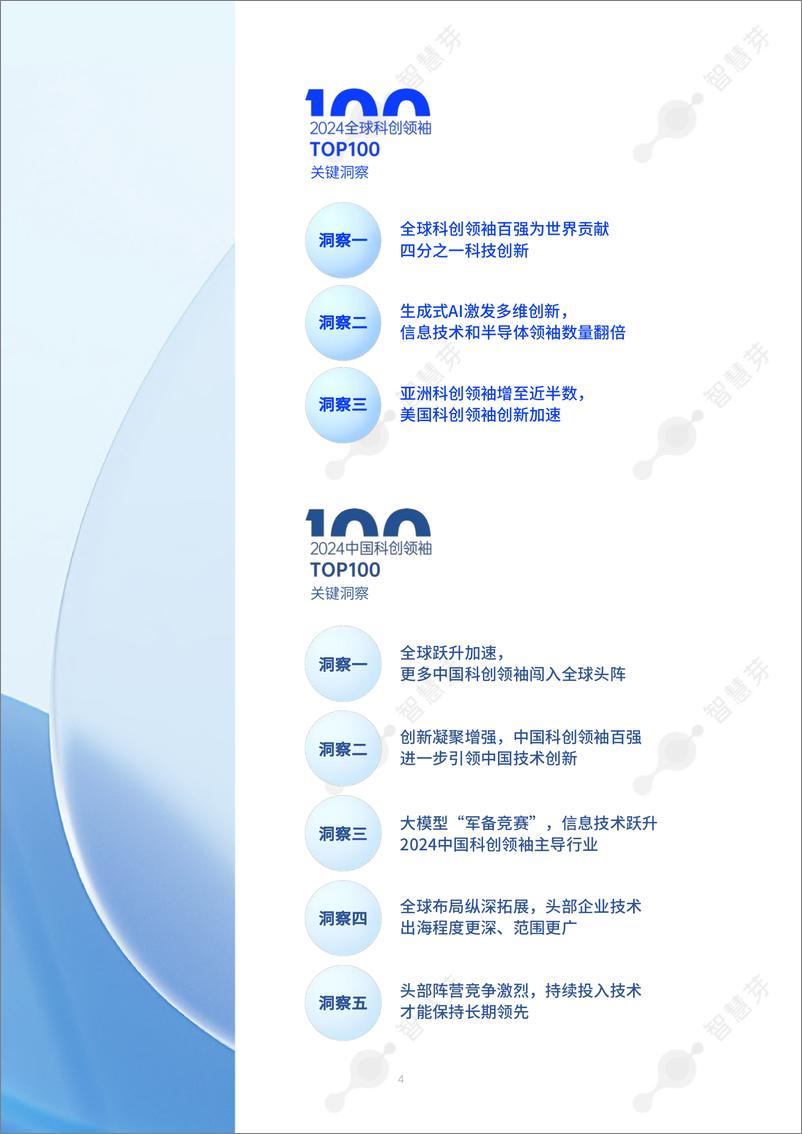 《2024年度科创领袖TOP100报告-智慧芽-2024.9-42页》 - 第3页预览图