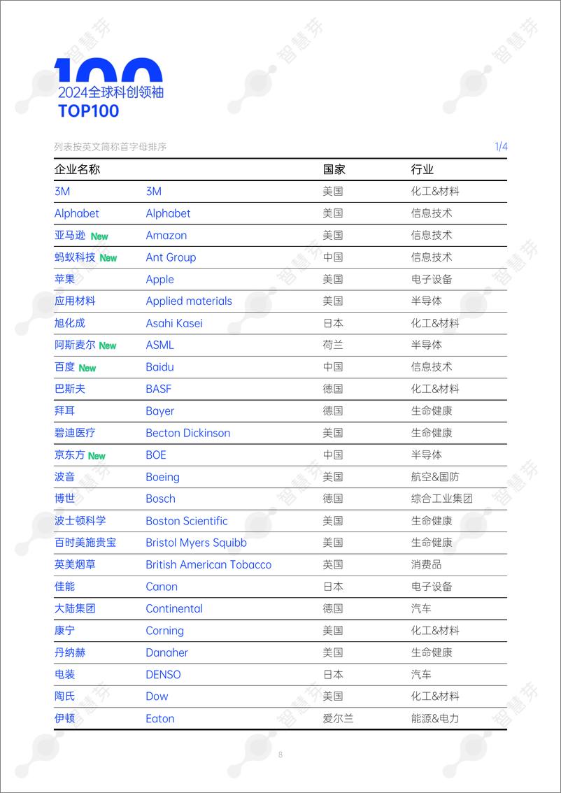 《2024年度科创领袖TOP100报告-智慧芽-2024.9-42页》 - 第7页预览图