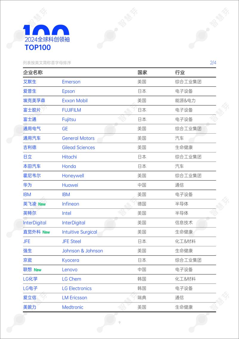 《2024年度科创领袖TOP100报告-智慧芽-2024.9-42页》 - 第8页预览图