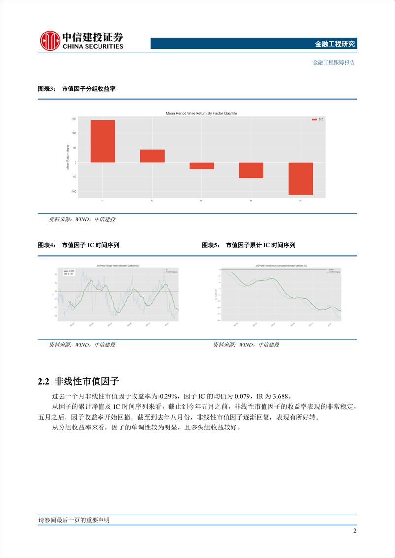 《因子跟踪月报2023年2月：反转小市值效应显著，基本面即将迎来-20230304-中信建投-20页》 - 第7页预览图