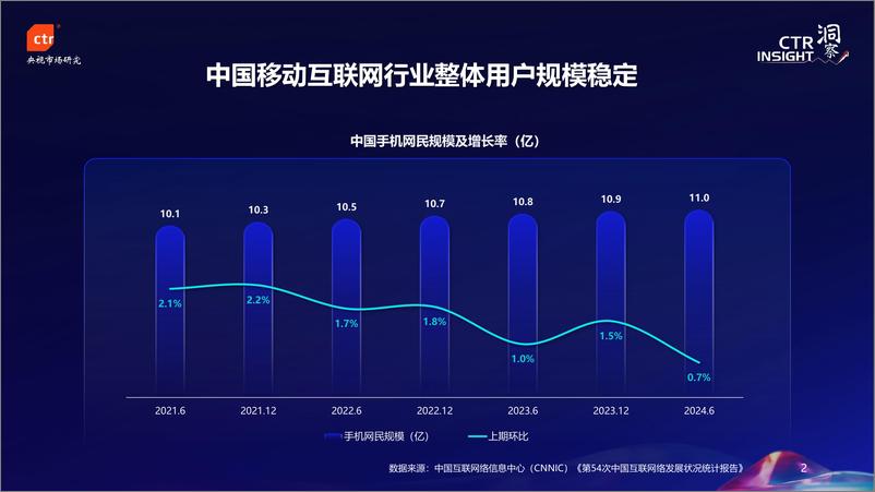 《2024年中国移动用户趋势》 - 第2页预览图